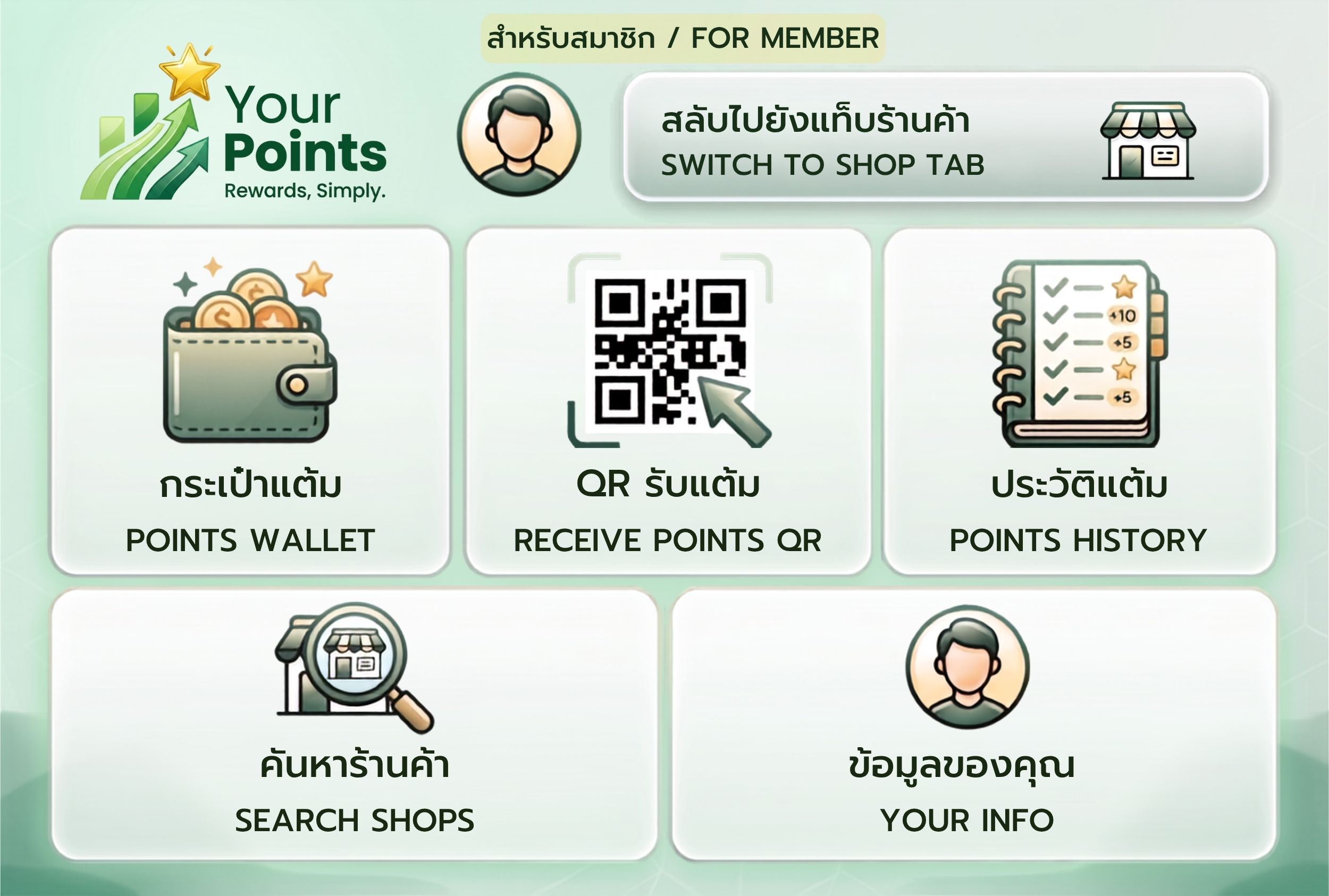 ตัวอย่าง Rich Menu Your Points สำหรับลูกค้า