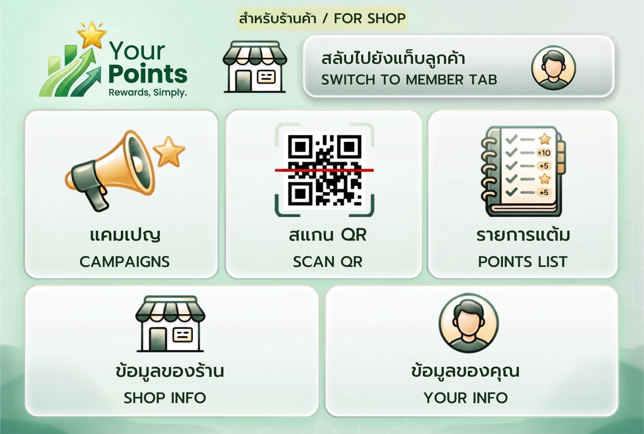 ตัวอย่าง Rich Menu Your Points สำหรับร้านค้า